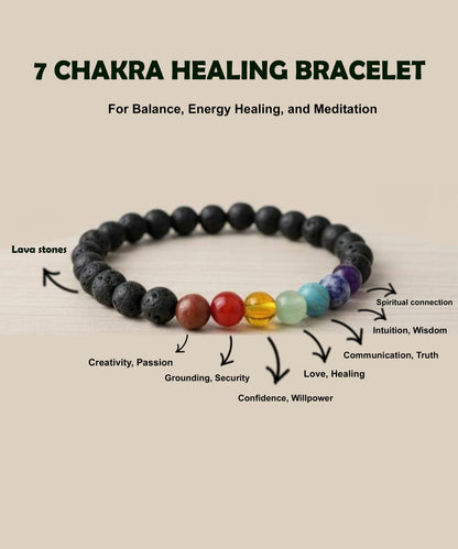 7 Chakra Bracelet – Balance, Energy & Healing